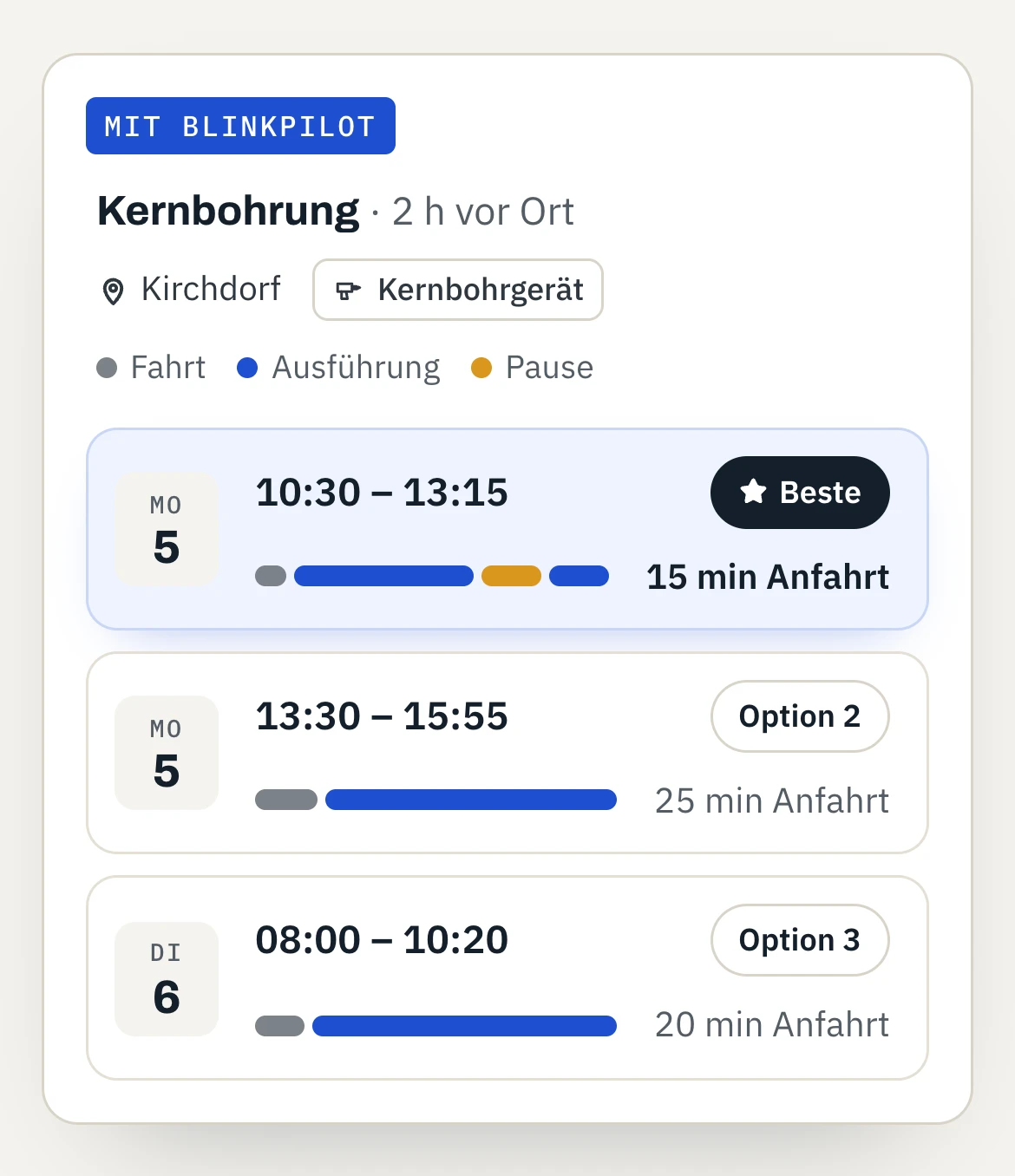 Terminvorschläge für eine Kernbohrung in Kirchdorf mit Kernbohrgerät: oben der beste Vorschlag am Montag von 10:30 bis 13:15 mit 15 Minuten Anfahrt, darunter Option 2 und Option 3. Jede Option hat eine Zeitleiste aus Fahrt, Ausführung und Pause.